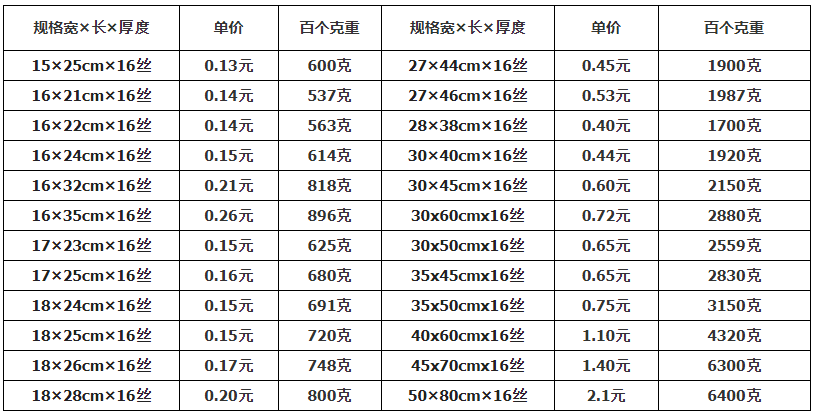 食品抽真空包装袋_格多少钱？